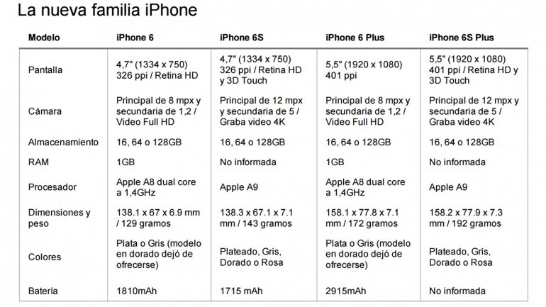 iphone 6s vs 6